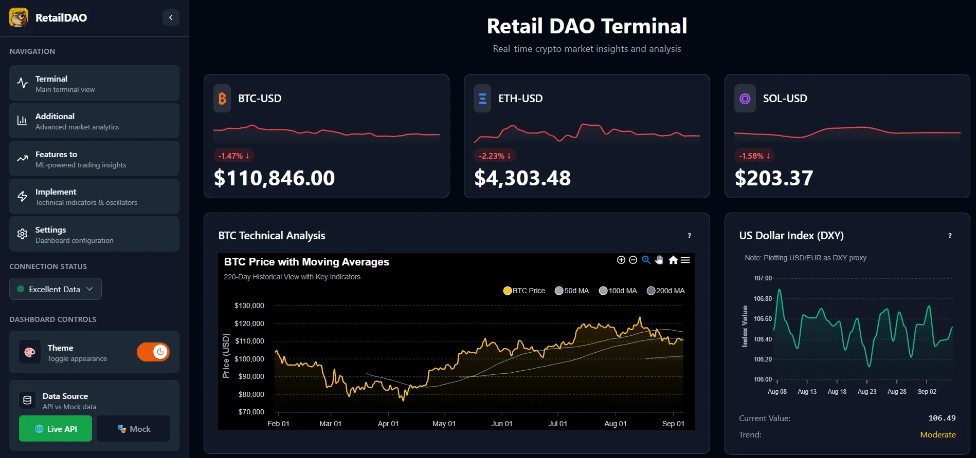 Crypto / TradFi Analytics Terminal